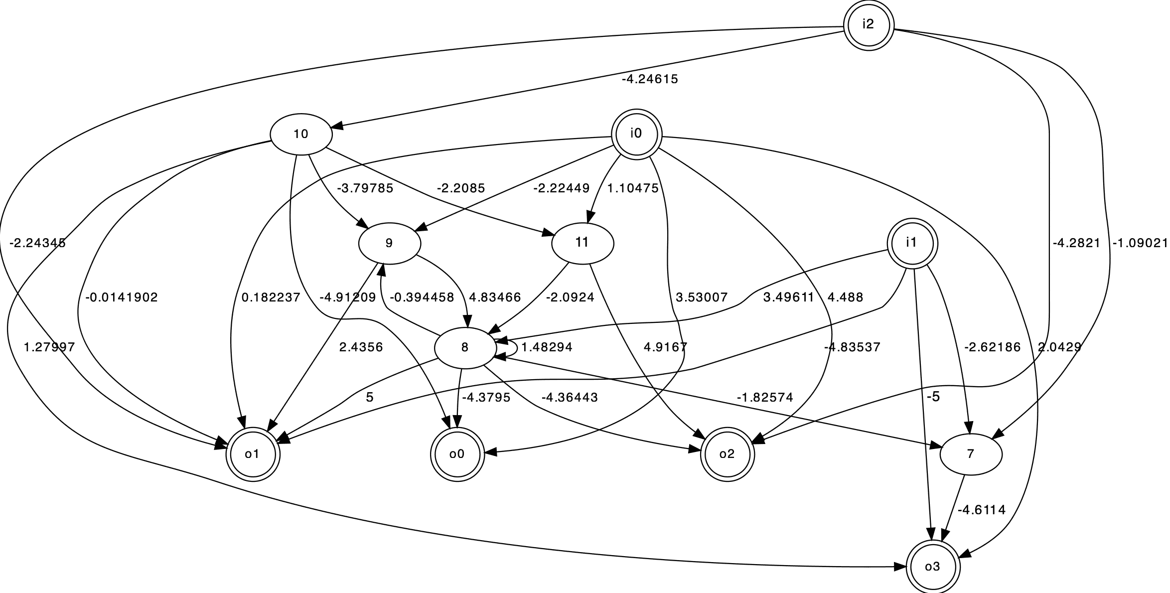 Neural network controller steering an autonomous surface vehicle