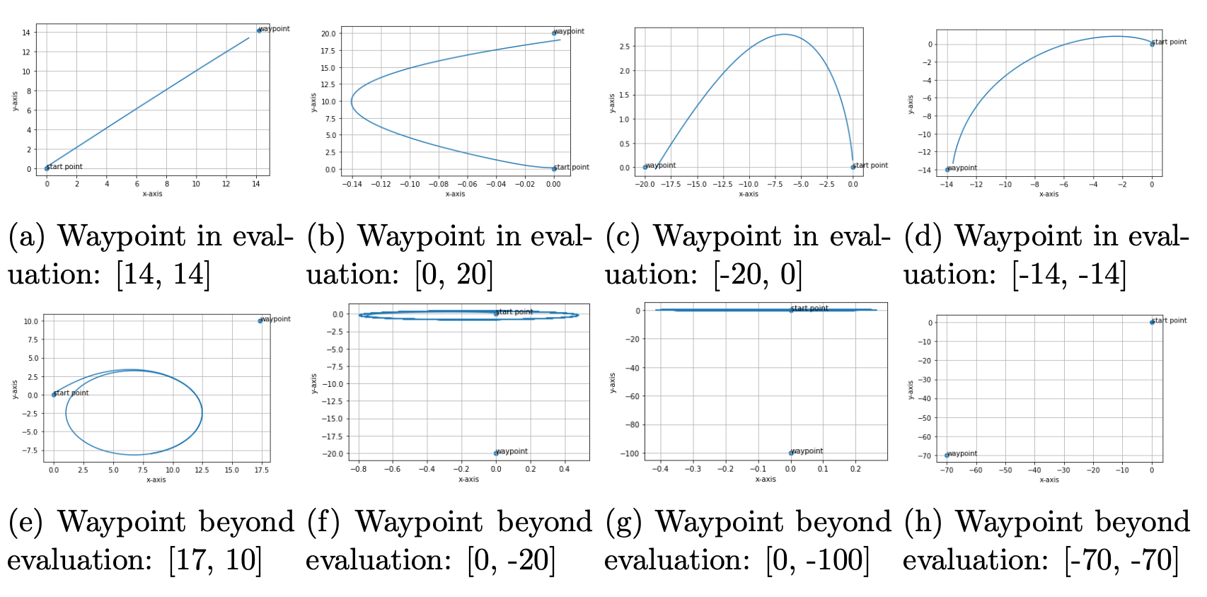 Navigation Task