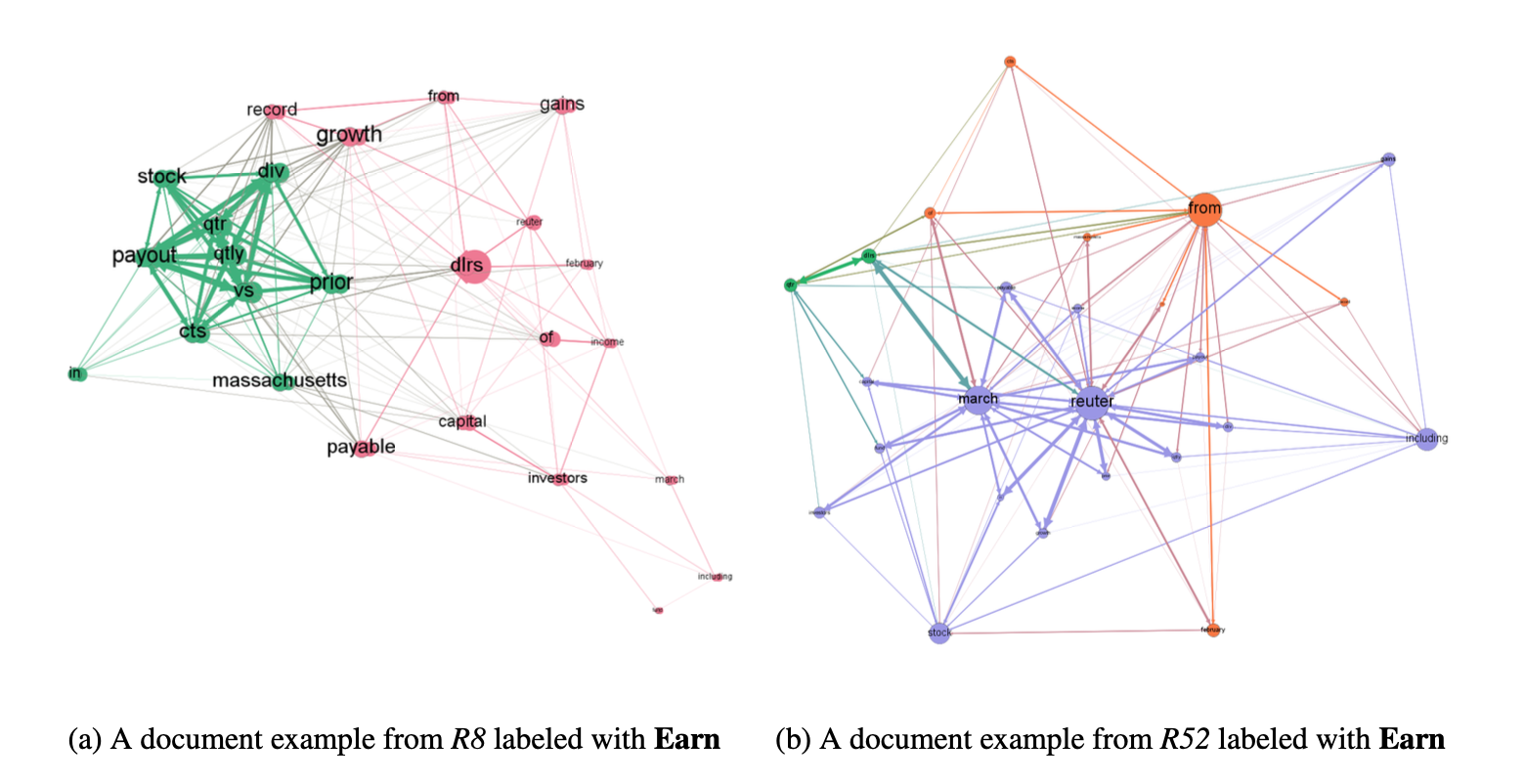 Generated Graph